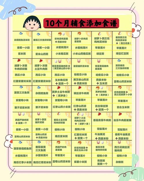 昌邑代生咨询机构:宝宝10个月辅食
